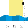 Amukta Island tide chart for Wednesday, March 8, 2023