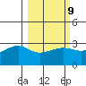 Amukta Island tide chart for Thursday, March 9, 2023
