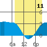 Amukta Island tide chart for Tuesday, April 11, 2023