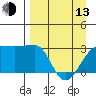 Amukta Island tide chart for Thursday, April 13, 2023