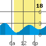 Amukta Island tide chart for Tuesday, April 18, 2023