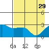 Amukta Island tide chart for Saturday, April 29, 2023