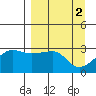 Amukta Island tide chart for Sunday, April 2, 2023