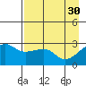 Amukta Island tide chart for Sunday, April 30, 2023