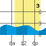 Amukta Island tide chart for Monday, April 3, 2023
