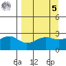 Amukta Island tide chart for Wednesday, April 5, 2023