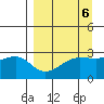 Amukta Island tide chart for Thursday, April 6, 2023