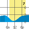 Amukta Island tide chart for Friday, April 7, 2023