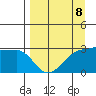 Amukta Island tide chart for Saturday, April 8, 2023