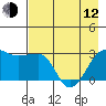Amukta Island tide chart for Friday, May 12, 2023