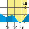 Amukta Island tide chart for Saturday, May 13, 2023