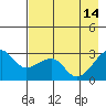 Amukta Island tide chart for Sunday, May 14, 2023