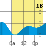 Amukta Island tide chart for Tuesday, May 16, 2023