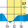 Amukta Island tide chart for Wednesday, May 17, 2023