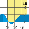 Amukta Island tide chart for Thursday, May 18, 2023