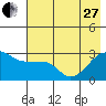Amukta Island tide chart for Saturday, May 27, 2023
