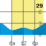 Amukta Island tide chart for Monday, May 29, 2023