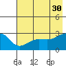 Amukta Island tide chart for Tuesday, May 30, 2023