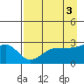 Amukta Island tide chart for Wednesday, May 3, 2023