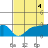 Amukta Island tide chart for Thursday, May 4, 2023