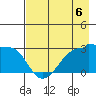Amukta Island tide chart for Saturday, May 6, 2023