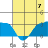 Amukta Island tide chart for Sunday, May 7, 2023