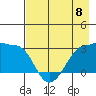Amukta Island tide chart for Monday, May 8, 2023