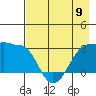 Amukta Island tide chart for Tuesday, May 9, 2023