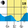Amukta Island tide chart for Saturday, June 10, 2023