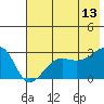 Amukta Island tide chart for Tuesday, June 13, 2023