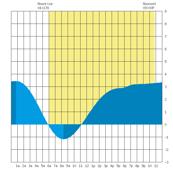 Amukta Island tide chart for Thursday, June 15, 2023