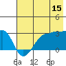 Amukta Island tide chart for Thursday, June 15, 2023
