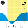 Amukta Island tide chart for Saturday, June 17, 2023