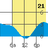 Amukta Island tide chart for Wednesday, June 21, 2023