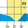Amukta Island tide chart for Friday, June 23, 2023
