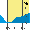 Amukta Island tide chart for Thursday, June 29, 2023