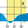Amukta Island tide chart for Friday, June 2, 2023