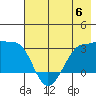 Amukta Island tide chart for Tuesday, June 6, 2023
