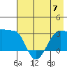 Amukta Island tide chart for Wednesday, June 7, 2023
