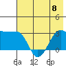 Amukta Island tide chart for Thursday, June 8, 2023
