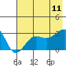 Amukta Island tide chart for Tuesday, July 11, 2023