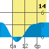 Amukta Island tide chart for Friday, July 14, 2023