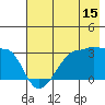 Amukta Island tide chart for Saturday, July 15, 2023