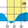 Amukta Island tide chart for Sunday, July 16, 2023