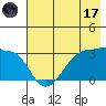 Amukta Island tide chart for Monday, July 17, 2023