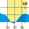 Amukta Island tide chart for Tuesday, July 18, 2023