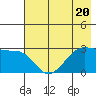 Amukta Island tide chart for Thursday, July 20, 2023