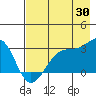 Amukta Island tide chart for Sunday, July 30, 2023