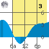 Amukta Island tide chart for Monday, July 3, 2023