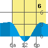 Amukta Island tide chart for Thursday, July 6, 2023